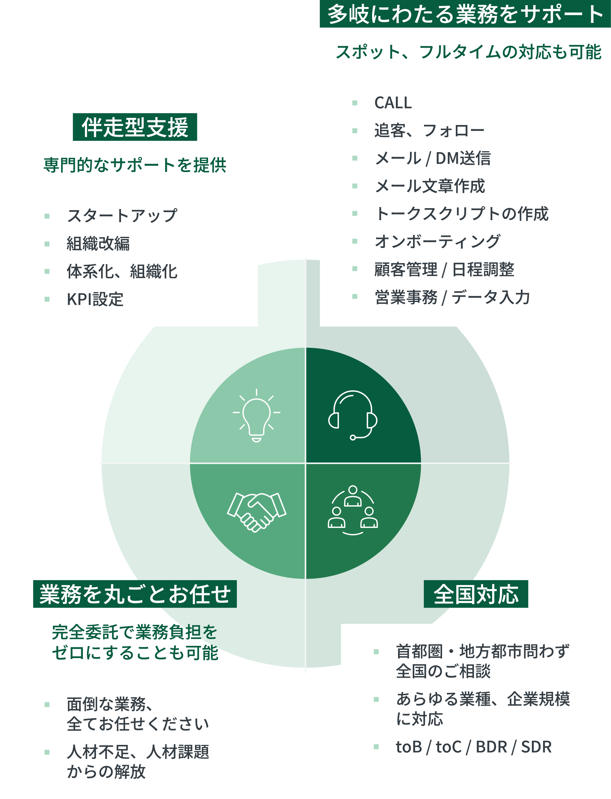 御社の課題解決